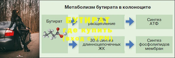 гашишное масло Инта